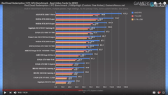 AMD RX 5000 Serisi [ANA KONU] | 5500 XT, 5600 XT, 5700, 5700 XT