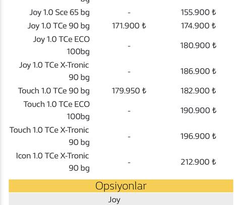 2021 Yeni Clio 1.0 Sce 65 bg nasıldır?