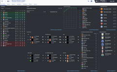  FM16 | Chester FC | Destansi bir kariyer, huzunlu son