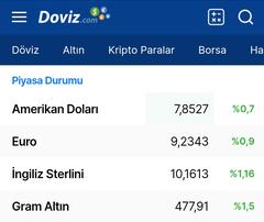 🔥 Dolar 32,21 - Euro 34,68 - Altın 2.435 | 11 NİSAN🔥