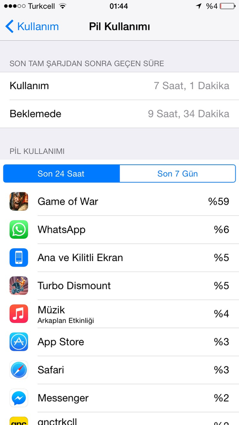 Iphone 6 64 Gold .  Çekilen resimler ana mesajda .