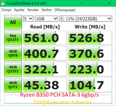 JAMES DONKEY JD240 240GB SSD RYZEN SISTEM PERFORMANS DEĞERLERI [YENI GELIŞME]