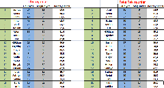 Survivor 2017 | Final