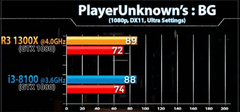 Şimdi Ryzen 7 1700 Hangi 8.nesil işlemciye rakip oluyor ?