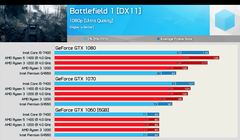 Ryzen 3 1200(4Ghz OC) Oyunlarda i5 7400'ü geçiyor!