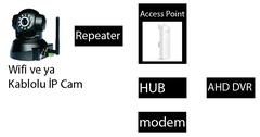 AHD DVR'ye Kablosuz Wifi İP Cam Bağlama