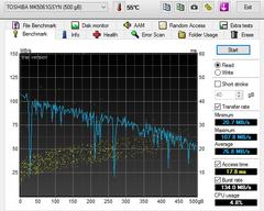  HD tune programlı ile harddisk testi resimli anlatım