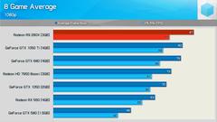 R9 280X (256B) vs GT 1030 (64B) uzman sorusu