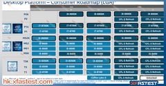 Intel 9. Nesil Hakkında Herşey / Z390 Anakartlar / Overclock