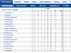 GS ve FBlileri tebrik etmemiz lazım