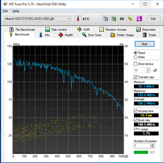  Hdtune disk değerleri değerlendirme?