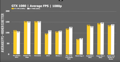 R7 1700 vs 7700K Oyun Testleri - AMD tekrar f/p tahtına mı oturuyor ?