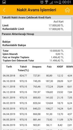 Bedelli Askerlik Kredileri 1.98 (Ziraat-Vakıf)