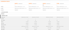 Nvidia GeForce 416.34 Whql vs 399.24 Whql Sürücü Performans Testleri