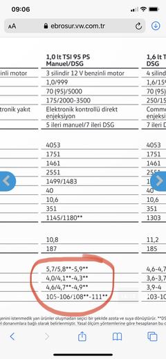 WLTP düşük parkur değerleri ve hacim küçültme fiyaskosu