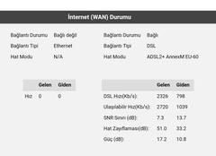  ADSL HAT ZAYIFLAMASI HERKES DEĞERLERİNİ YAZSIN !