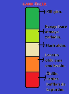  Büyük Jungler Rehberi (6.18 güncel) (TAMAMLANDI)