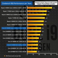 INTEL 11-10. Nesil İşlemciler [ANA KONU]