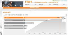  R9 295X2 3DMARK SKORU. YORUM LÜTFEN