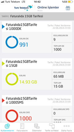 Türk Telekom Faturalıda 15GB 35TL (39TL Oldu) Tarifesi Kullananlar Kulübü