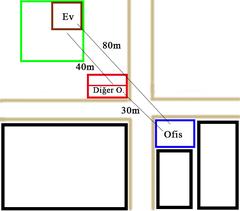 Ofis-Ev Arası Wifi Sistemi Kurmak