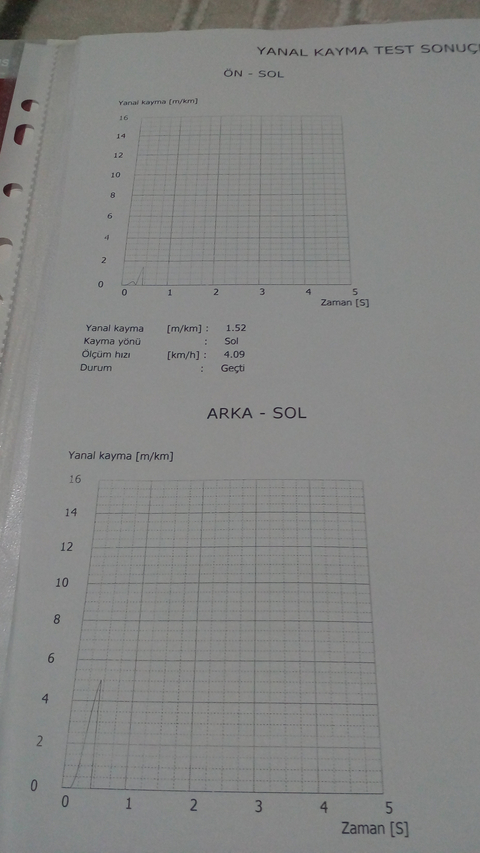 Ekspertiz Fren ve Süspansiyon Testini yorumlayacak teknik bilgiye sahip üstat var mı?
