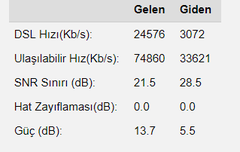 NetSpeed ve EuroTruckSimulator 2