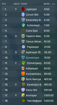 FM 2018 Kocaelispor Kariyerim[Kariyer Sonlandı]