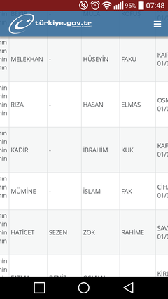 Soy Ağacı Sorgularken Sülalenizde Karşılaştığınız İlginç İsimler?