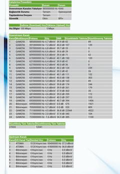 VDSL Hat Zayıflaması (dB) Değerleri [ANA KONU]