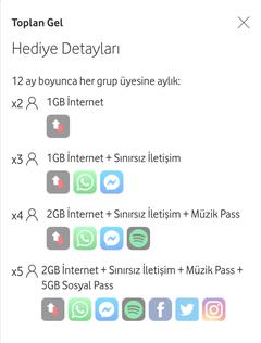 Vodafone Toplan Gel kampanyasi