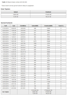 🔴 Vodafone Net FİBERNET/VDSL2 - ANA KONU / KULÜP 🔴