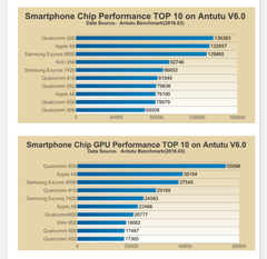 SAMSUNG GALAXY S7 / S7 EDGE [ANA KONU]