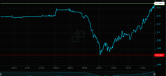 🔥 Dolar 32,21 - Euro 34,68 - Altın 2.435 | 11 NİSAN🔥