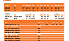  D-Smart + İnternet HK.