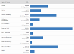 AMD Ryzen MASTER Kullanımı YARDIM.