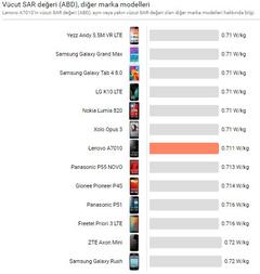  LENOVO A7010 ANA KONU (Nam-ı Diğer Lenovo K4 Note, Lenovo Vibe X3 Lite)