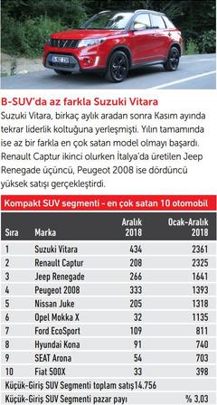 Yeni Suzuki Vitara (ANA KONU)