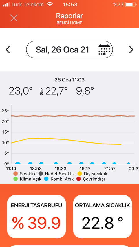 *Honeywell T3R/T3/T3M* Kullanıcıları