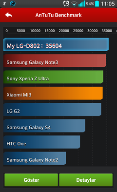  LG G2 ANA KONU