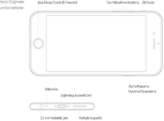 Apple iPhone 6 / iPhone 6 Plus [ANA KONU] 