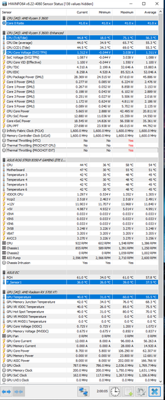 Ryzen 3600 ile Sorun Yasayanlar Gelin Biktim Sizden:)