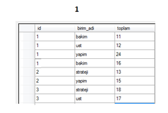  C# tablo hücre değişikliği