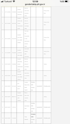  TÜM GÜMRÜK PROBLEMLERİ, PTT UPS DHL TNT FEDEX AMEREX USPS CHINA POST ATATÜRK HAVALİMANI TOPKAPI