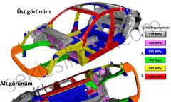 Honda Civic Kaporta Deformasyonu Problemi
