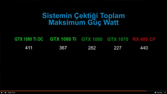 230V 1080Ti İçin Yeter Mi?