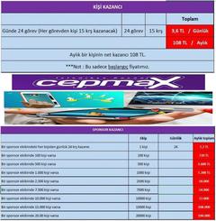 Ücretsiz ve Risksiz Para Kazanma - Cepmax ile Katlanarak Artan Gelir