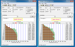  HI-LEVEL ULTRA SERIES 120 GB SATA 3 incelemesi!