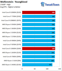 INTEL 11-10. Nesil İşlemciler [ANA KONU]