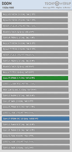  i7-8700K, i7-8700, i5-8600K, i5-8400, i3-8350K ve i3-8100 Testler[Testler, Sıcaklık ve Güç Tüketim Değerleri]